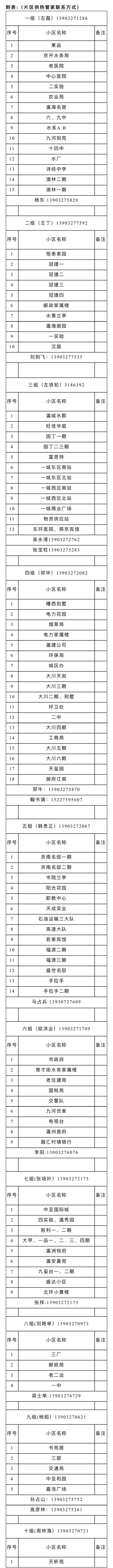 地供暖信息更新汇总！j9九游会登录河北多