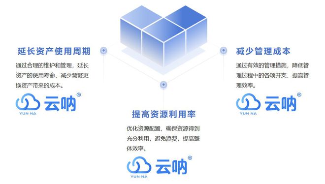 物业固定资产管理的关键点及注意事项九游会j9入口登录新版云呐