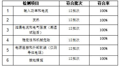者委员会蒸烤箱比较试验报告ag九游会登录广州市消费(图2)