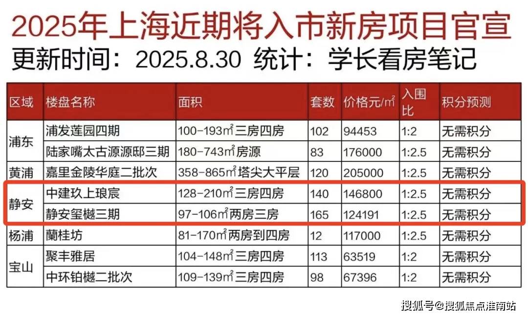 -地址-最新房价户型图-小区环境-楼盘详情-交房时间-周边配套-售楼处电话j9九游会网站入口静安玺樾首页网站-静安玺樾售楼处电话-楼盘详情-交房时间(图7) -地址-最新房价户型图-小区环境-楼盘详情-交房时间-周边配套-售楼处电话j9九游会网站入口静安玺樾首页网站-静安玺樾售楼处电话-楼盘详情-交房时间(图7)