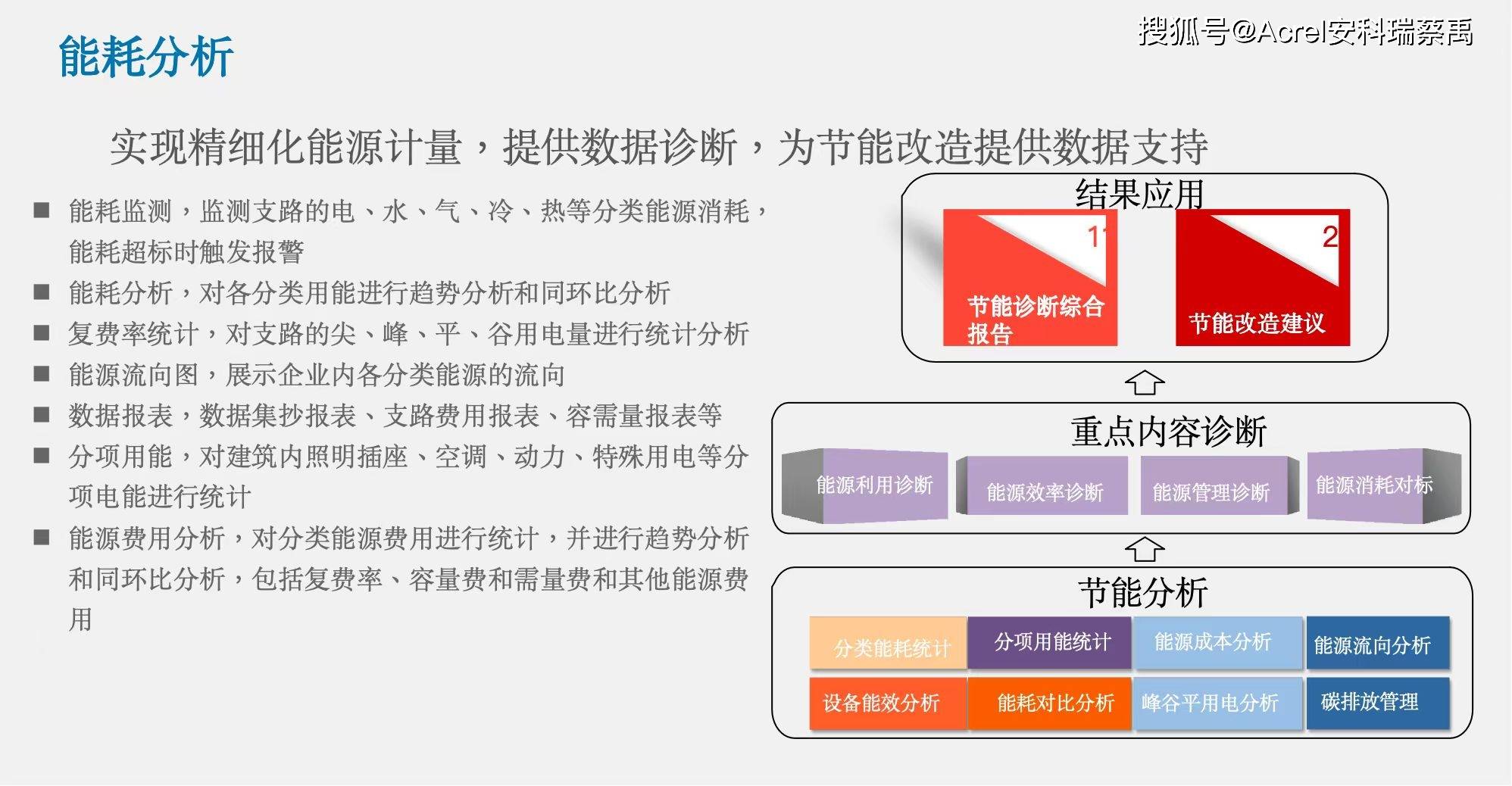 隐患?安科瑞能源计量和安全管控这样落地j9九游真人游戏第一品牌连锁门店用电怕(图2) 隐患?安科瑞能源计量和安全管控这样落地j9九游真人游戏第一品牌连锁门店用电怕(图2)