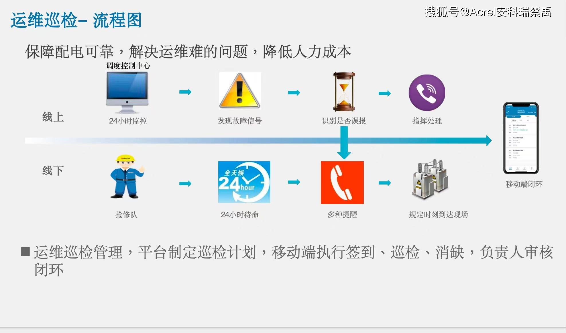 隐患?安科瑞能源计量和安全管控这样落地j9九游真人游戏第一品牌连锁门店用电怕(图3) 隐患?安科瑞能源计量和安全管控这样落地j9九游真人游戏第一品牌连锁门店用电怕(图3)