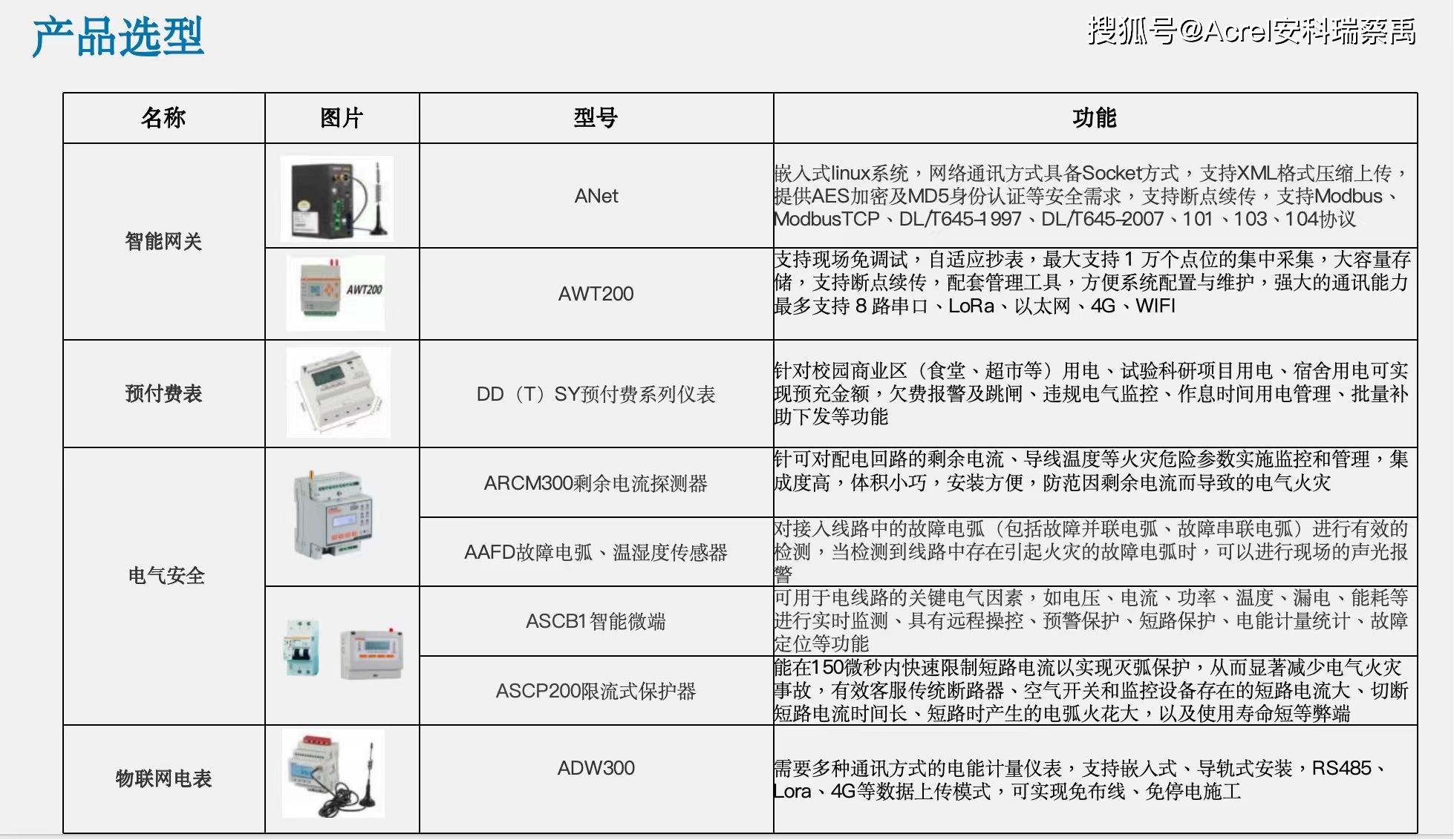 隐患?安科瑞能源计量和安全管控这样落地j9九游真人游戏第一品牌连锁门店用电怕(图5) 隐患?安科瑞能源计量和安全管控这样落地j9九游真人游戏第一品牌连锁门店用电怕(图5)